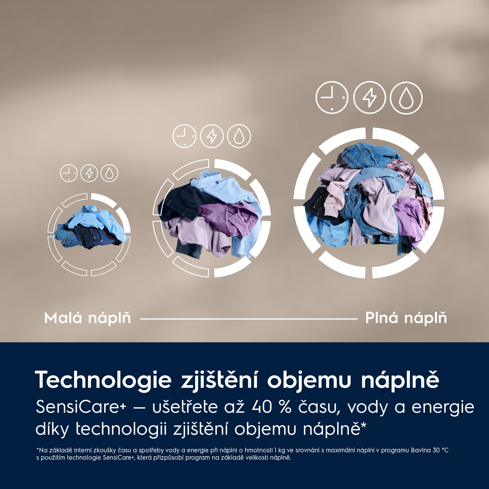 Electrolux - Pračky hluboké předem plněné - EW8F4484UC