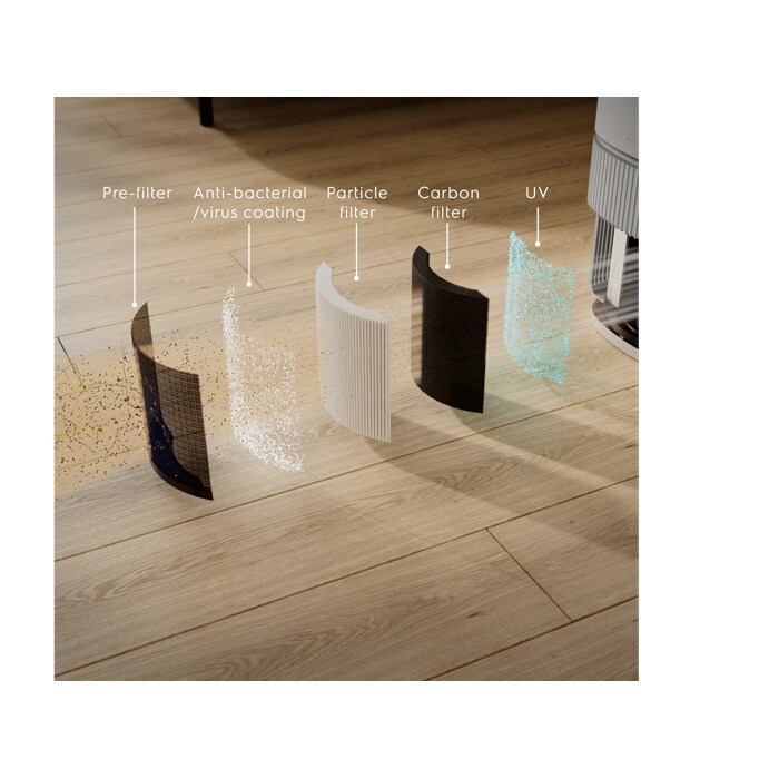 Air purifier with 5-step filtration system.