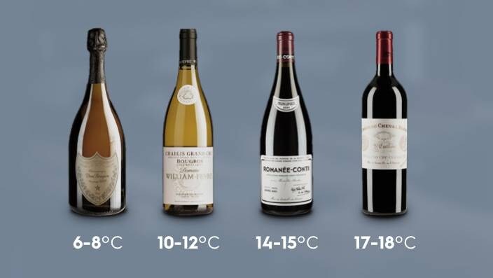 Ideální teplota podávání různých druhů vín