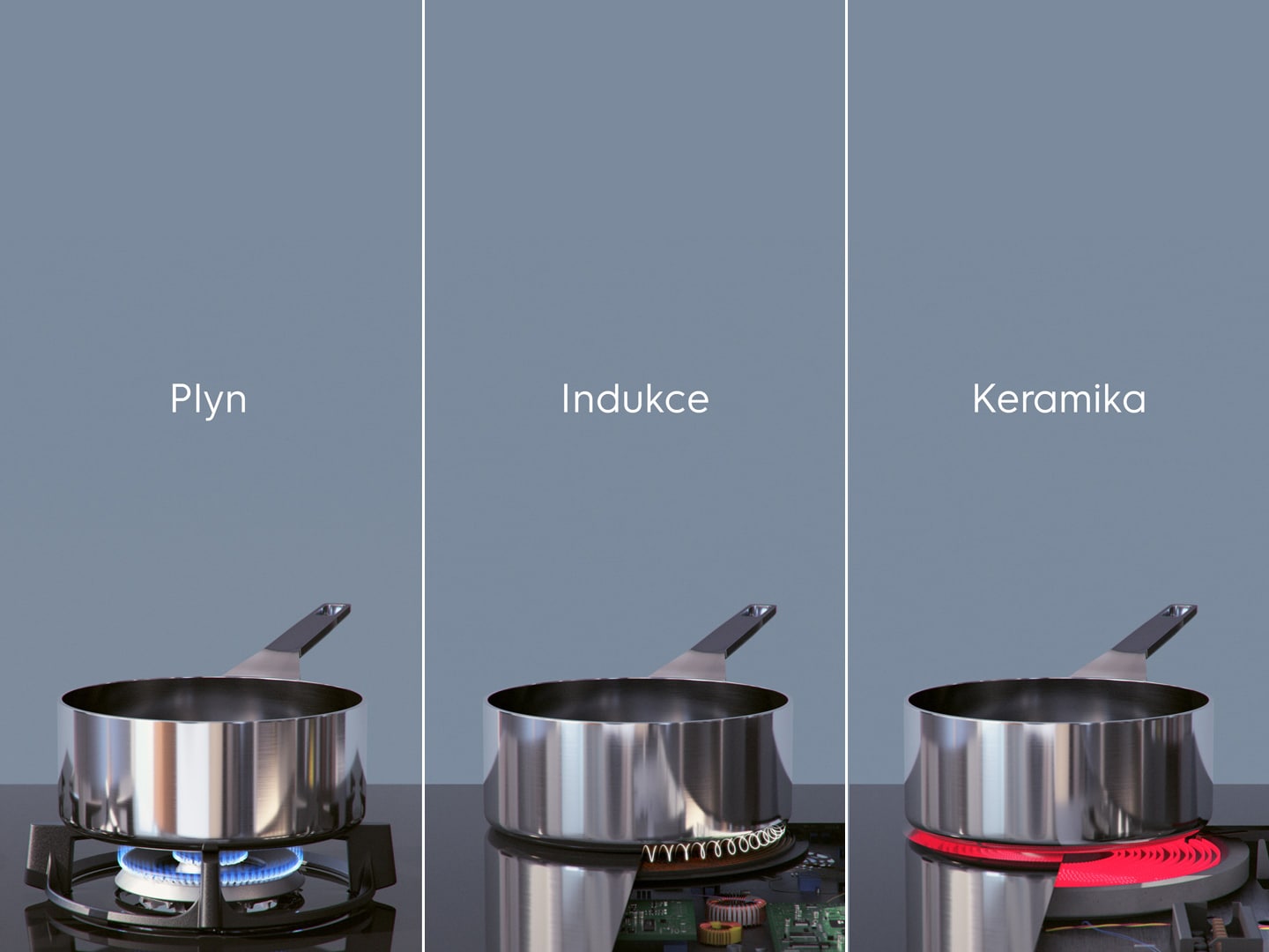 Different types of Hobs