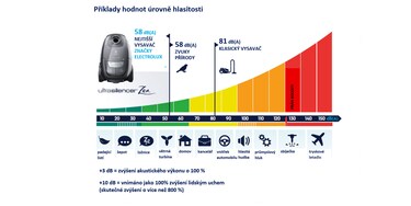 Příklady hodnot úrovně hlasitosti